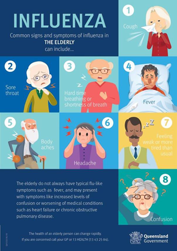 Eight signs of influenza in the elderly