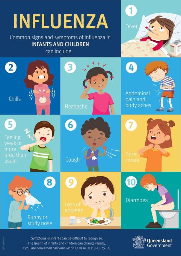 10 signs of flu in children and infants