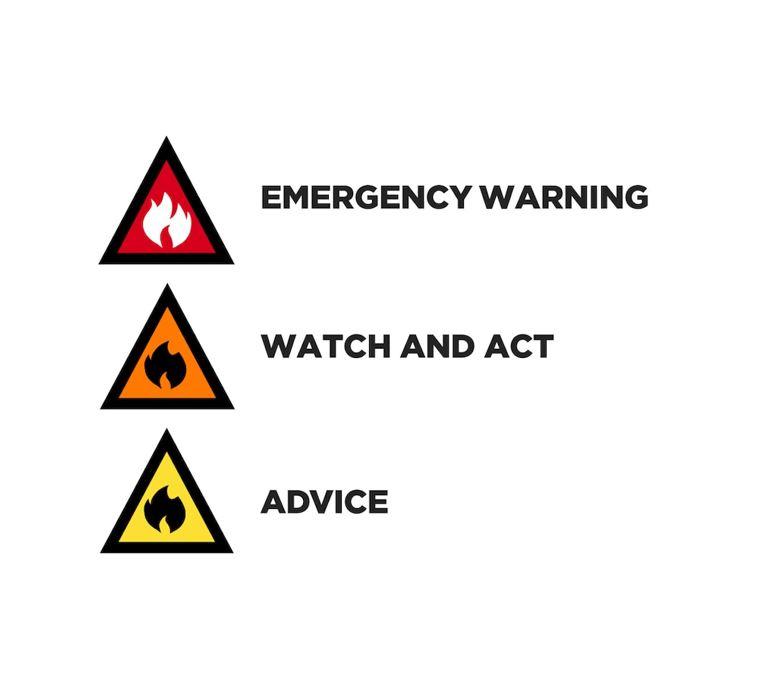 Bushfire warning levels