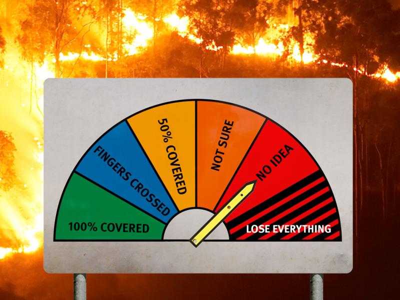 Background shows fire line crossing through bushland. Foreground shows a fire danger indicator with different levels of knowledge about bushfire cover (100% covered; fingers crossed; 50% covered; not sure; no idea; lose everything)