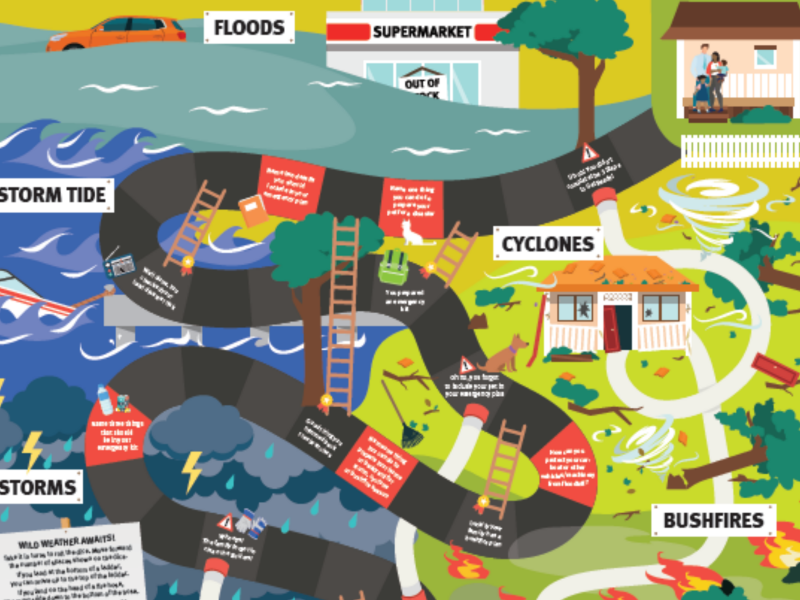 Get Ready Queensland snakes and ladders game image. The game is an interactive disaster preparedness game which challenges players to get to safety while making decisions about what to do and how to prepare for an emergency like a flood, cyclone, storm or bushfire. 