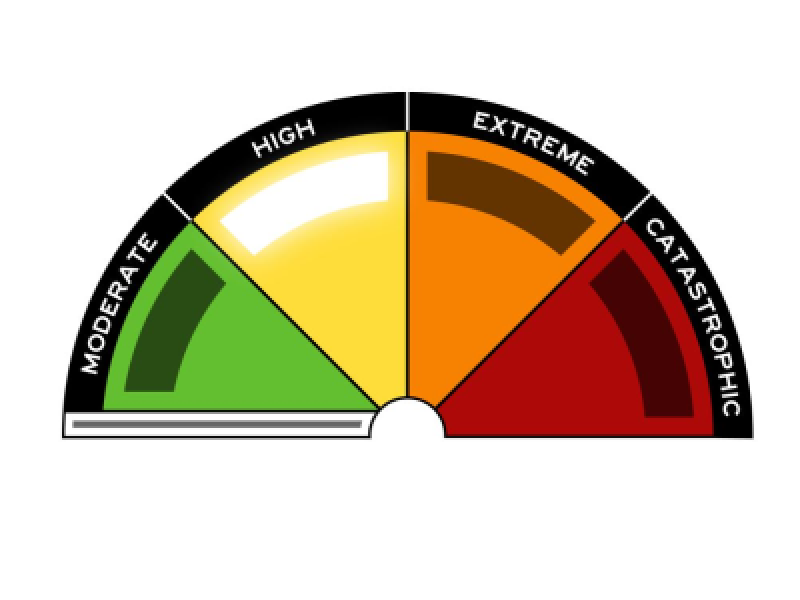Daily Fire Danger Ratings